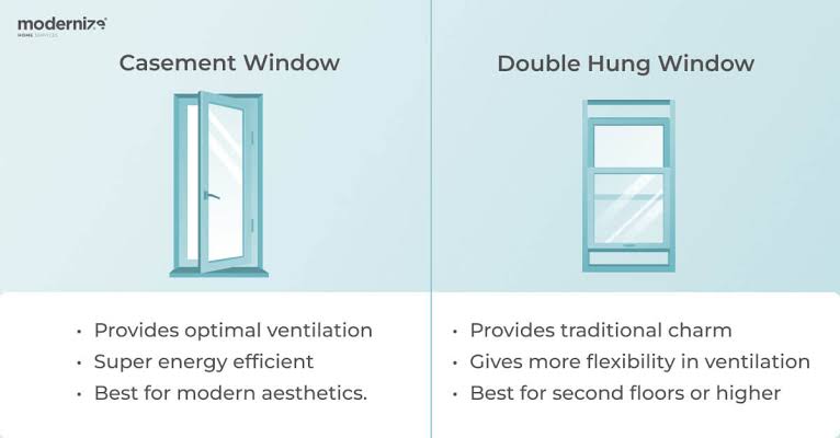 Double Hung Window Replacement Price Comparison | 2026 Guide